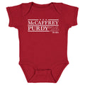 Christian McCaffrey & Brock Purdy San Francisco Campaign 2026 WHT